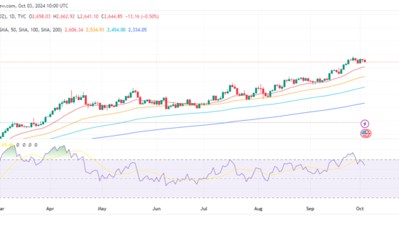 Gold EMA