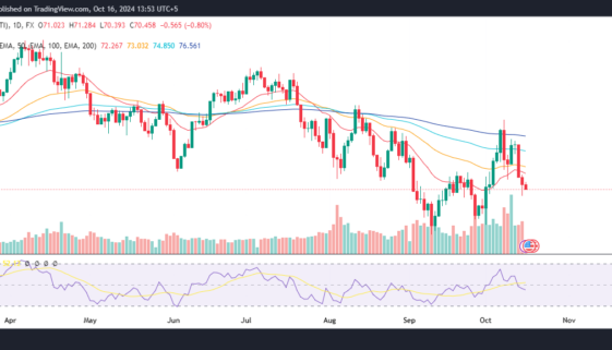 Crude Oil sees second day of losses after IEA and OPEC point to oversupply