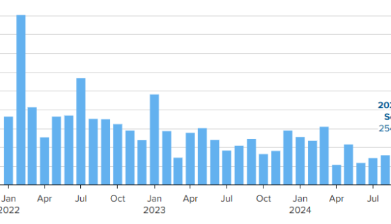 NFP Data